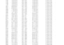 clean organize analyse excel data cleaning formatting